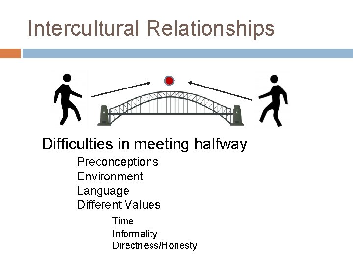 Intercultural Relationships Difficulties in meeting halfway Preconceptions Environment Language Different Values Time Informality Directness/Honesty
