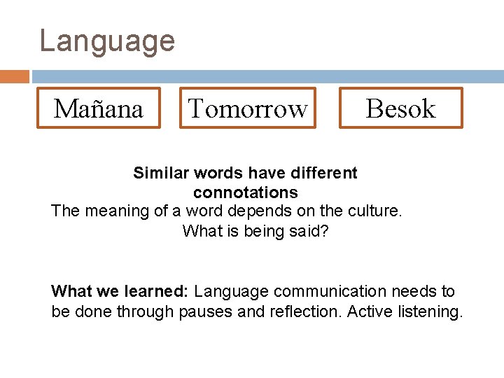 Language Mañana Tomorrow Besok Similar words have different connotations The meaning of a word