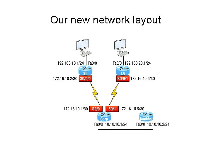 Our new network layout 