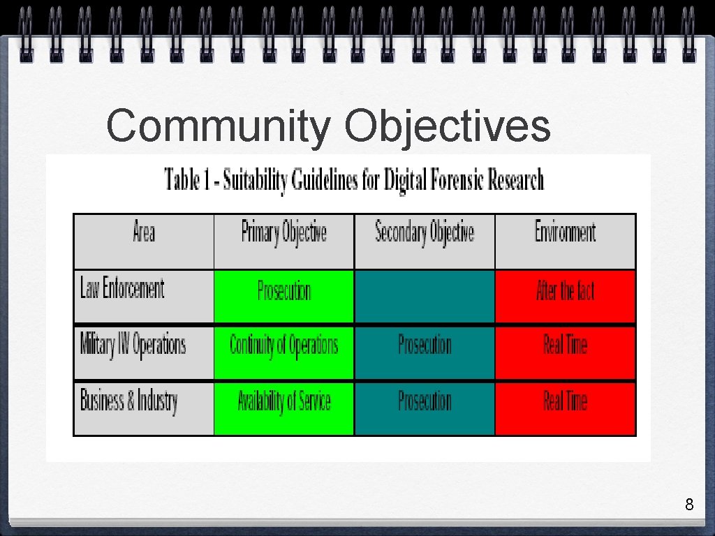 Community Objectives 8 