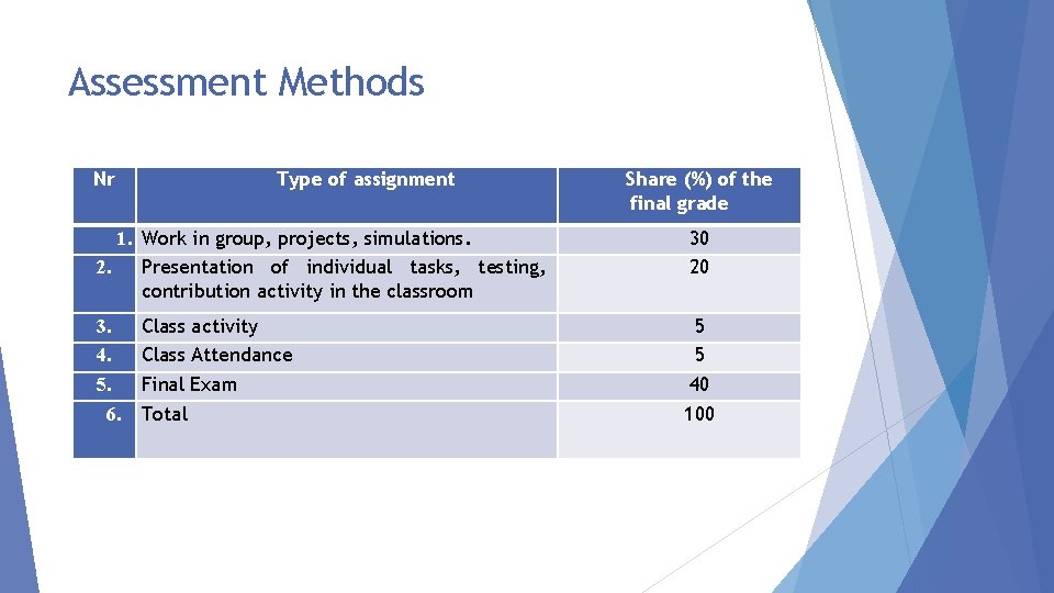 Assessment Methods Nr Type of assignment 1. Work in group, projects, simulations. 2. Presentation