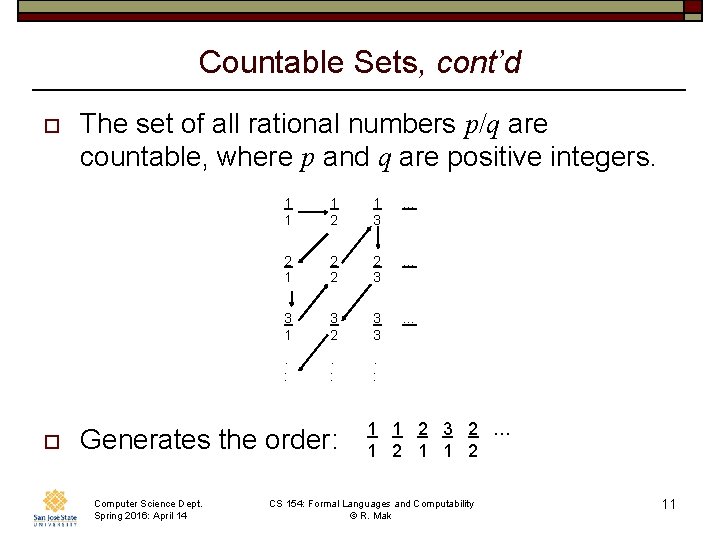 Countable Sets, cont’d o o The set of all rational numbers p/q are countable,