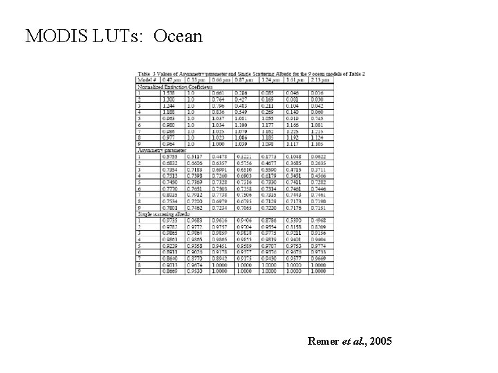 MODIS LUTs: Ocean Remer et al. , 2005 