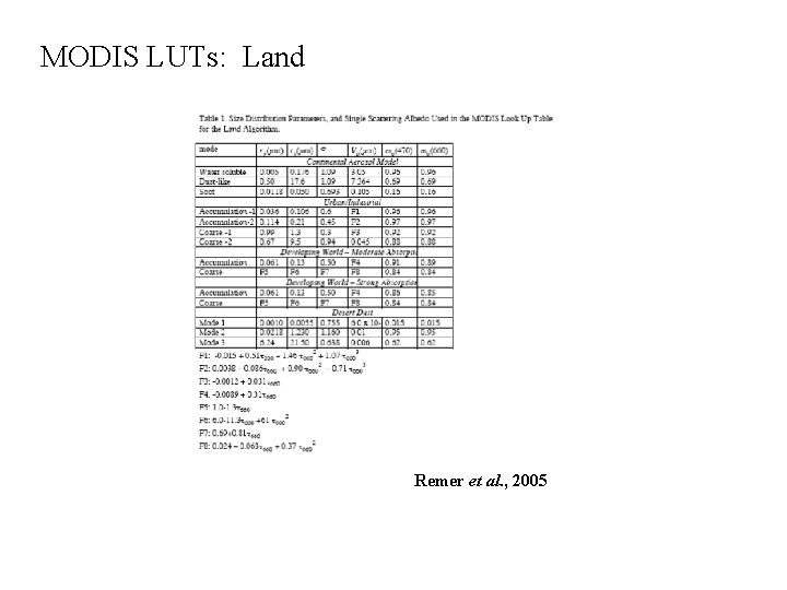 MODIS LUTs: Land Remer et al. , 2005 