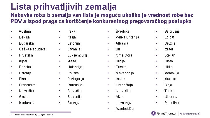 Lista prihvatljivih zemalja Nabavka roba iz zemalja van liste je moguća ukoliko je vrednost