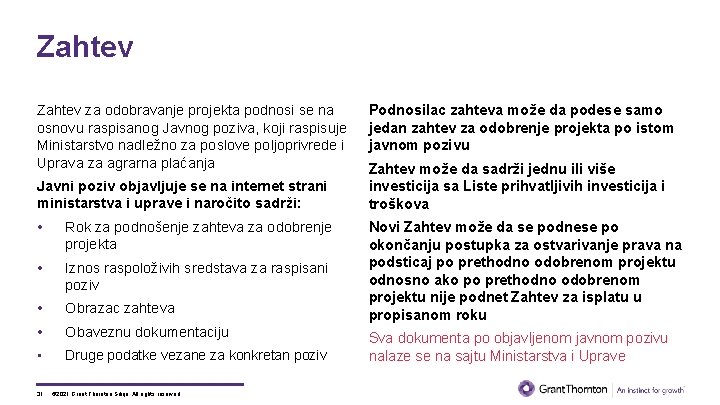 Zahtev za odobravanje projekta podnosi se na osnovu raspisanog Javnog poziva, koji raspisuje Ministarstvo