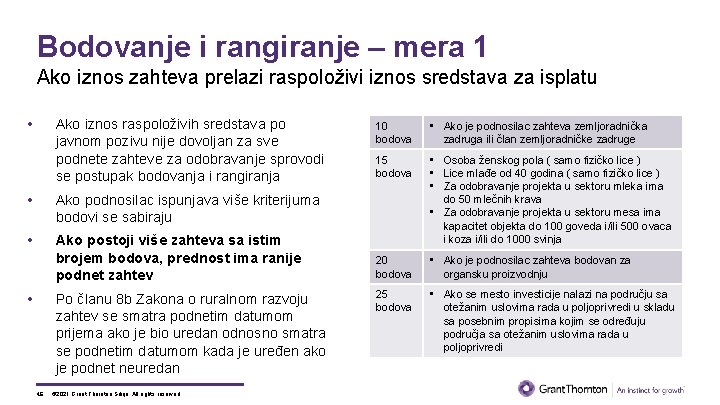 Bodovanje i rangiranje – mera 1 Ako iznos zahteva prelazi raspoloživi iznos sredstava za