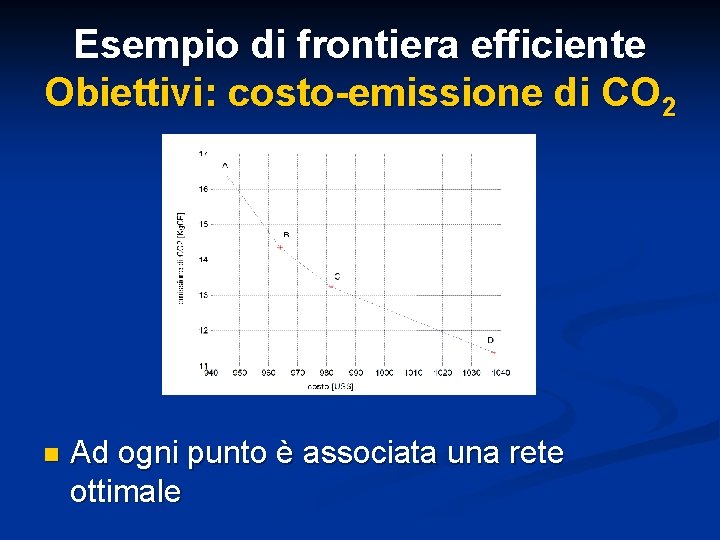 Esempio di frontiera efficiente Obiettivi: costo-emissione di CO 2 n Ad ogni punto è