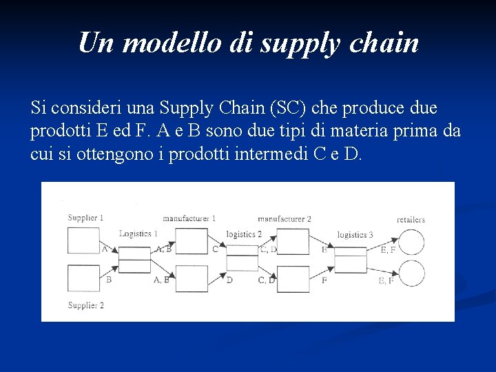 Un modello di supply chain Si consideri una Supply Chain (SC) che produce due