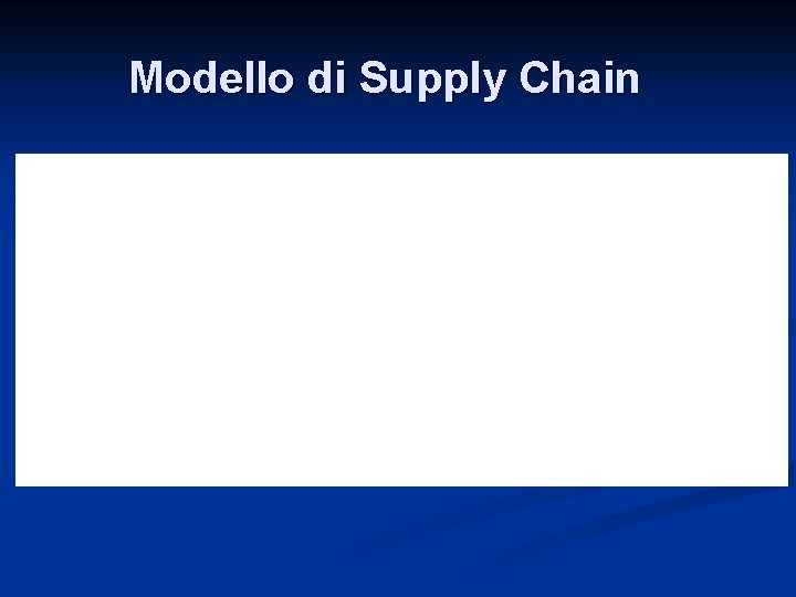 Modello di Supply Chain 