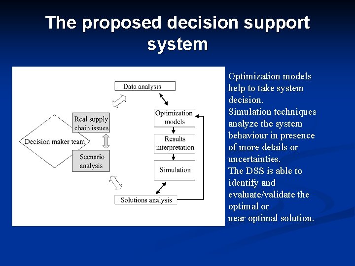 The proposed decision support system Optimization models help to take system decision. Simulation techniques