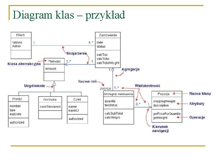 Diagram klas – przykład 