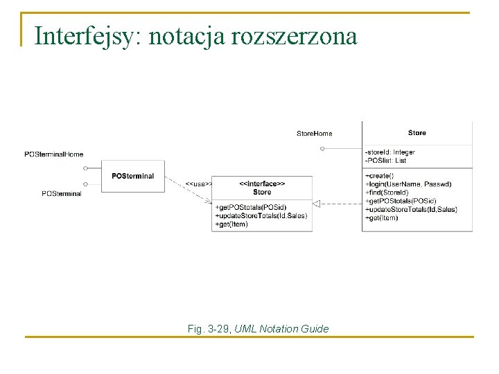 Interfejsy: notacja rozszerzona Fig. 3 -29, UML Notation Guide 