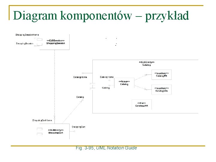 Diagram komponentów – przykład Fig. 3 -95, UML Notation Guide 