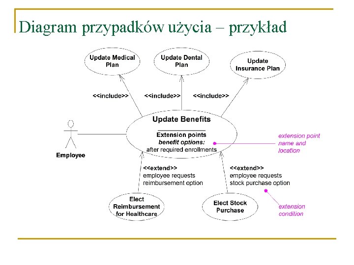 Diagram przypadków użycia – przykład 