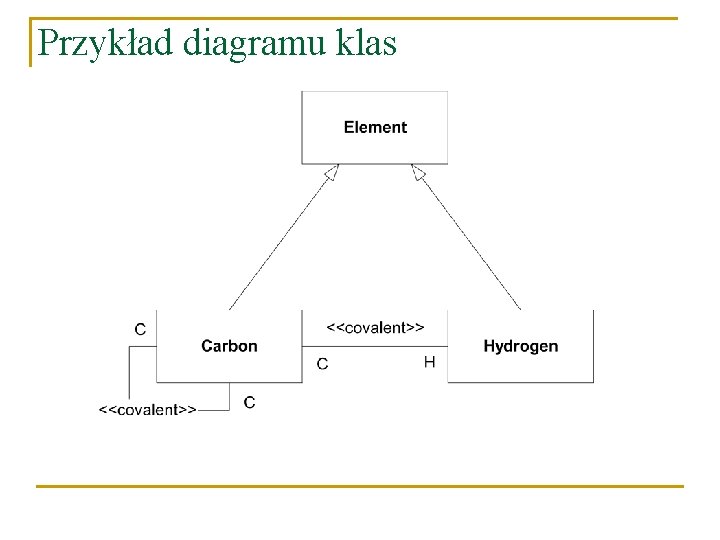 Przykład diagramu klas 