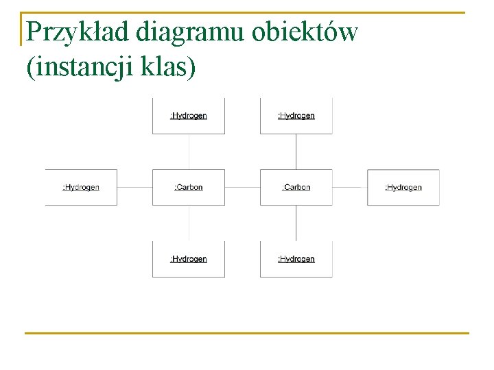 Przykład diagramu obiektów (instancji klas) 