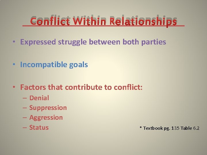 Conflict Within Relationships • Expressed struggle between both parties • Incompatible goals • Factors