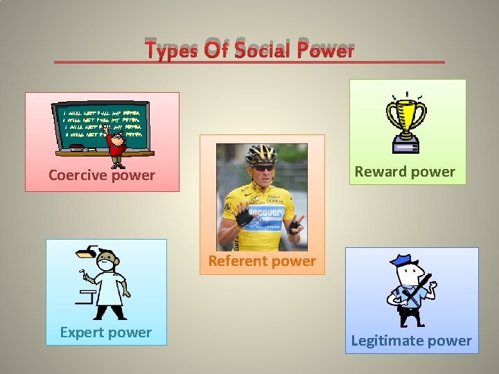 Types Of Social Power Reward power Coercive power Referent power Expert power Legitimate power