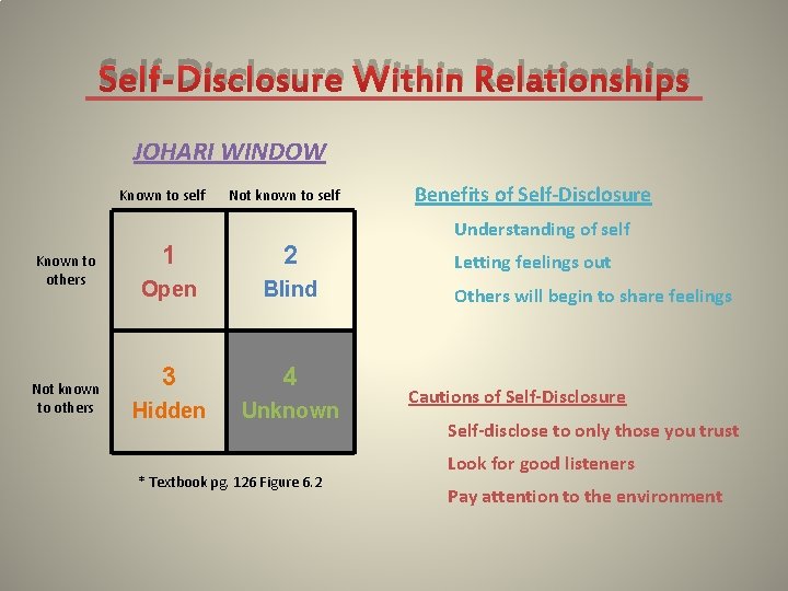 Self-Disclosure Within Relationships JOHARI WINDOW Known to self Known to others Not known to