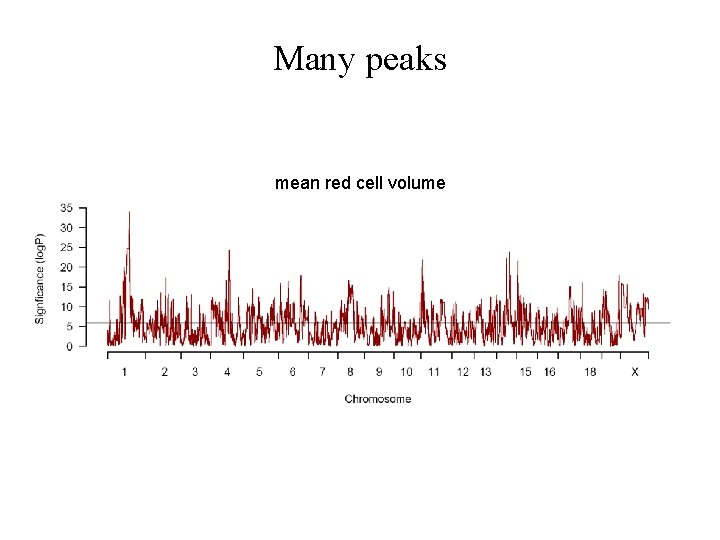 Many peaks mean red cell volume 