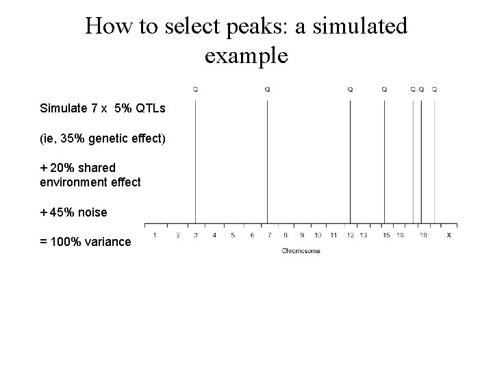 How to select peaks: a simulated example Simulate 7 x 5% QTLs (ie, 35%
