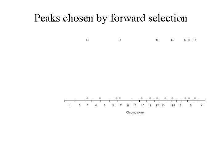 Peaks chosen by forward selection 