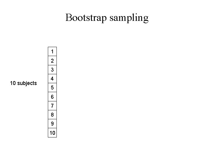 Bootstrap sampling 1 2 3 10 subjects 4 5 6 7 8 9 10