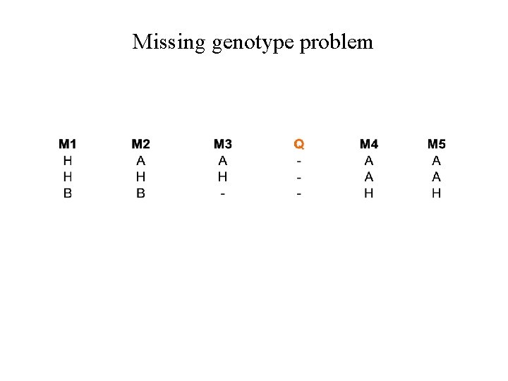 Missing genotype problem 