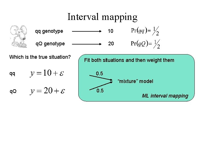 Interval mapping qq genotype 10 q. Q genotype 20 Which is the true situation?