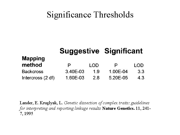 Significance Thresholds Lander, E. Kruglyak, L. Genetic dissection of complex traits: guidelines for interpreting
