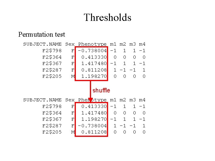 Thresholds Permutation test SUBJECT. NAME Sex Phenotype m 1 m 2 m 3 m