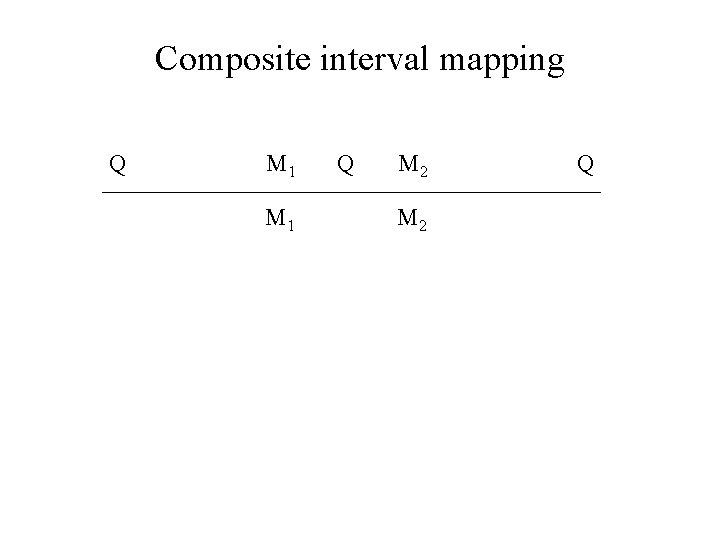 Composite interval mapping Q M 1 Q M 2 Q 