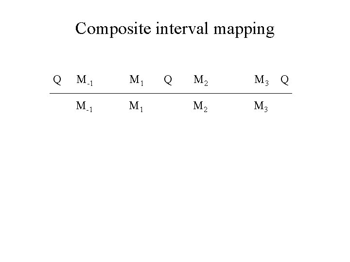 Composite interval mapping Q M-1 M 1 Q M 2 M 3 Q 