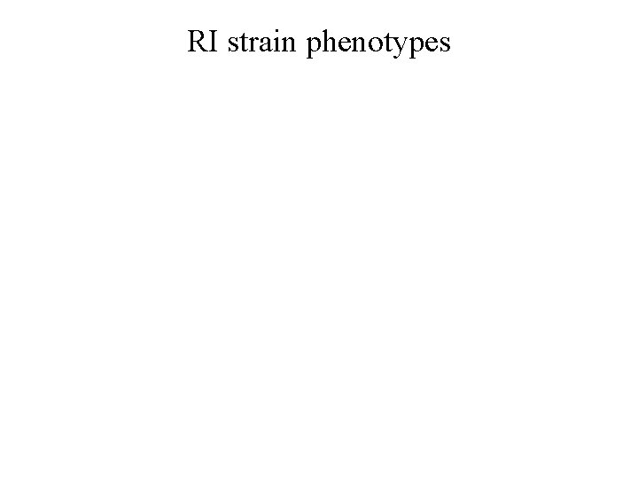 RI strain phenotypes 