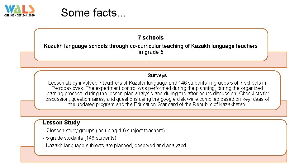 Some facts. . . 7 schools Kazakh language schools through co-curricular teaching of Kazakh