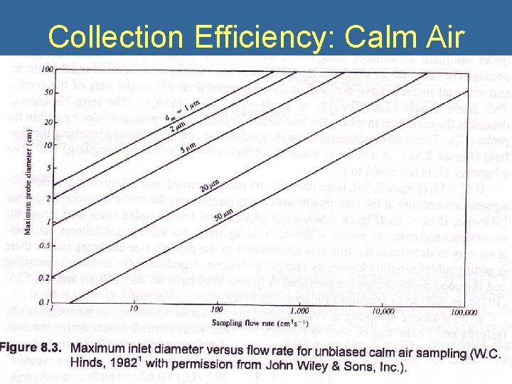 Collection Efficiency: Calm Air 