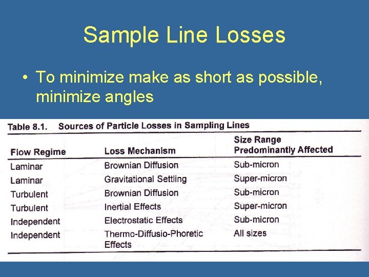 Sample Line Losses • To minimize make as short as possible, minimize angles 