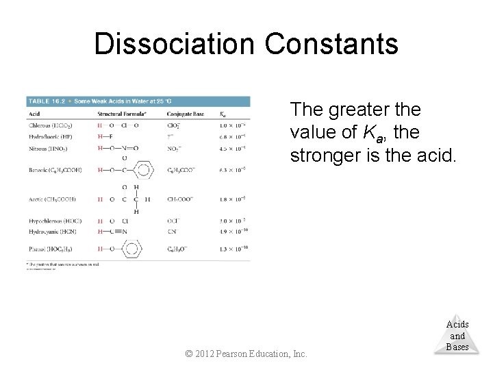 Dissociation Constants The greater the value of Ka, the stronger is the acid. ©