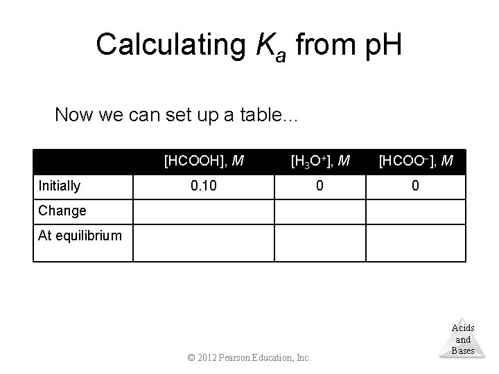 Calculating Ka from p. H Now we can set up a table… Initially [HCOOH],