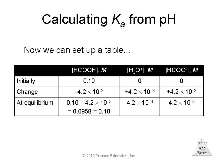 Calculating Ka from p. H Now we can set up a table… [HCOOH], M
