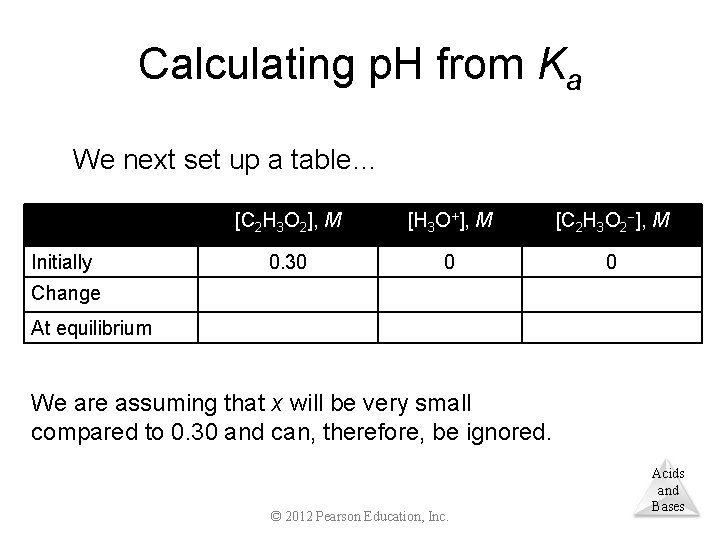 Calculating p. H from Ka We next set up a table… Initially [C 2