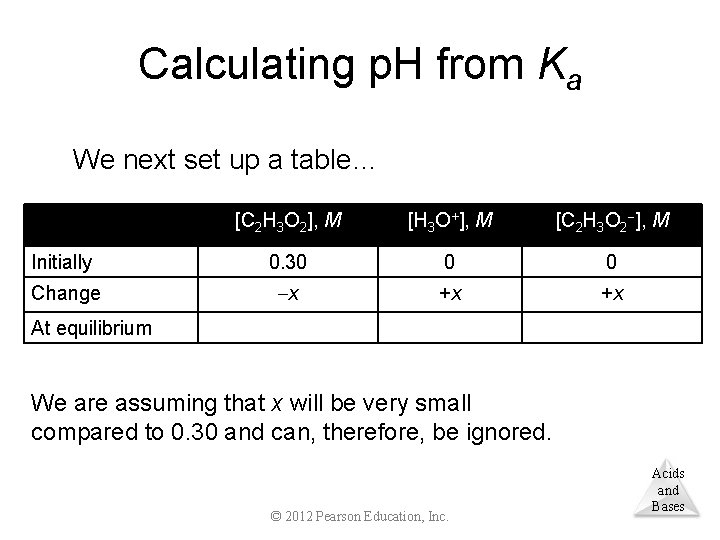Calculating p. H from Ka We next set up a table… [C 2 H