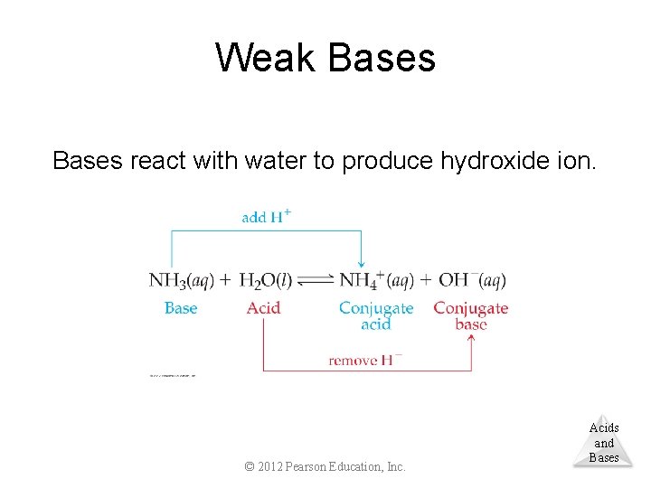 Weak Bases react with water to produce hydroxide ion. © 2012 Pearson Education, Inc.