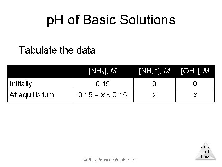 p. H of Basic Solutions Tabulate the data. Initially At equilibrium [NH 3], M