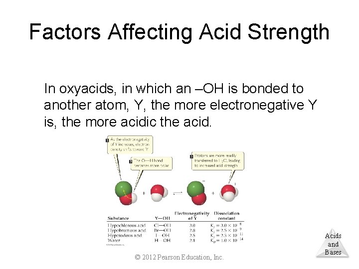 Factors Affecting Acid Strength In oxyacids, in which an –OH is bonded to another