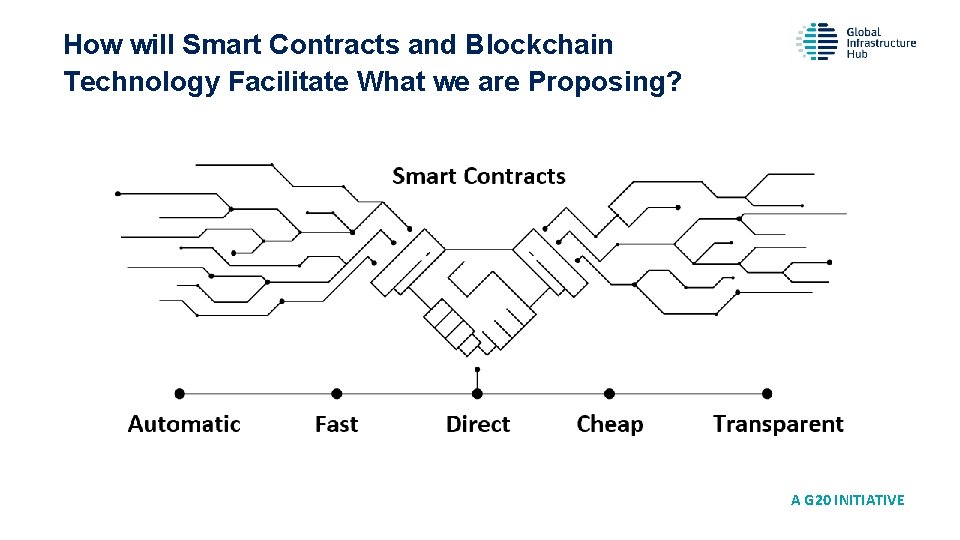 How will Smart Contracts and Blockchain Technology Facilitate What we are Proposing? A G