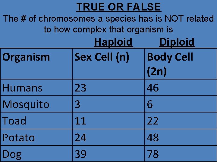 TRUE OR FALSE The # of chromosomes a species has is NOT related to