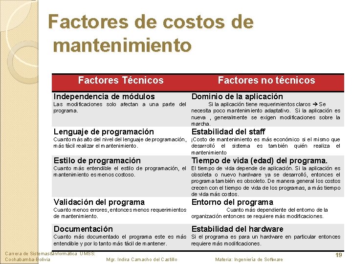 Factores de costos de mantenimiento Factores Técnicos Independencia de módulos Factores no técnicos Dominio