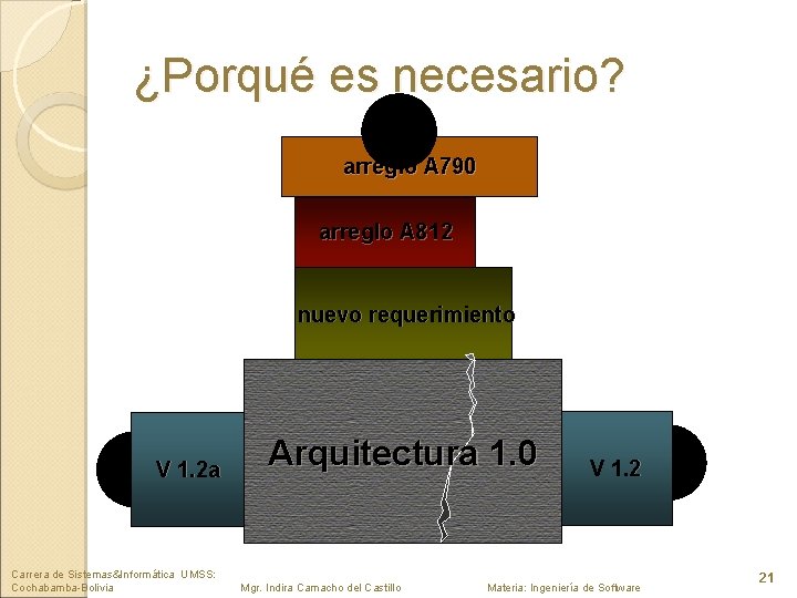 ¿Porqué es necesario? arreglo A 790 arreglo A 812 nuevo requerimiento V 1. 2